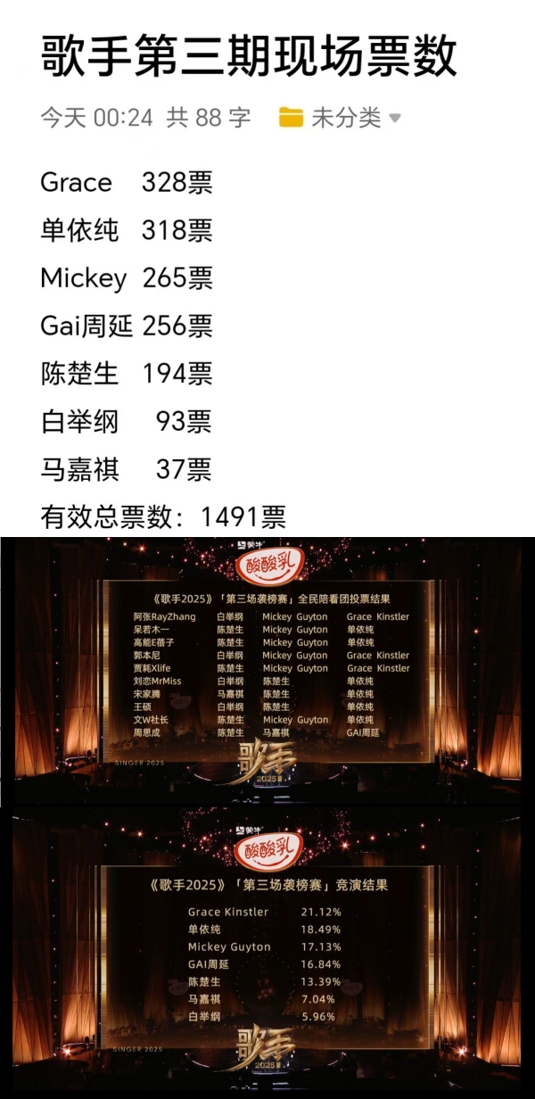 马嘉祺《歌手2025》连续晋级惹争议