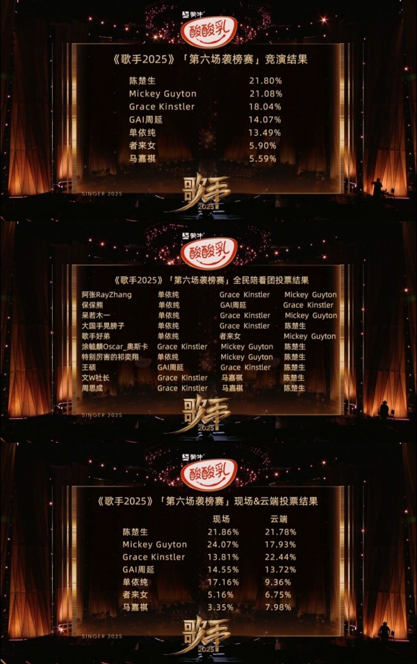 “马嘉祺 难听”再爆热搜