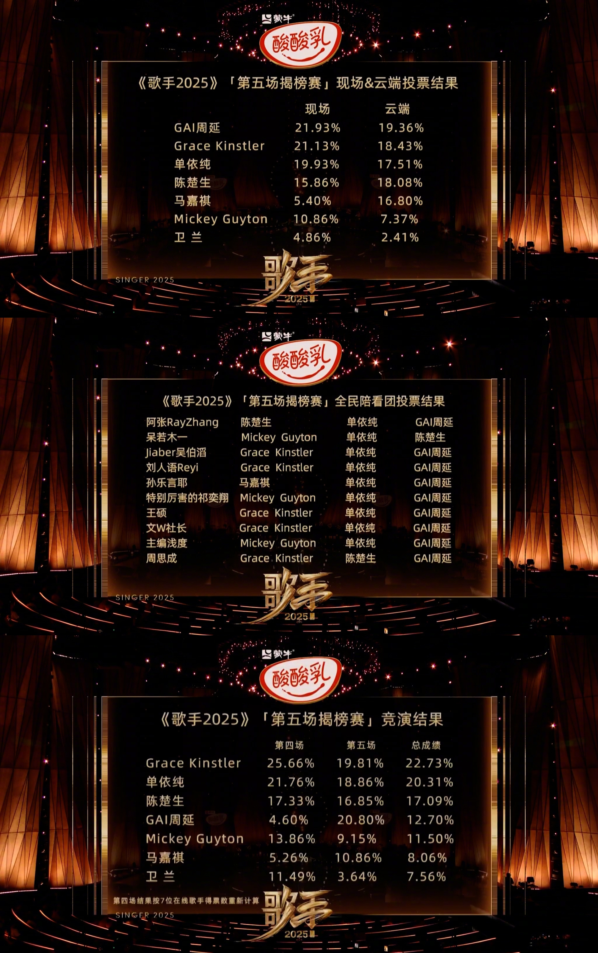 范玮琪补位惨遭淘汰！