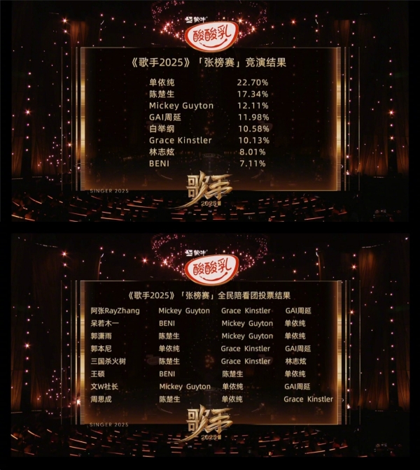 《歌手2025》首轮就淘汰人