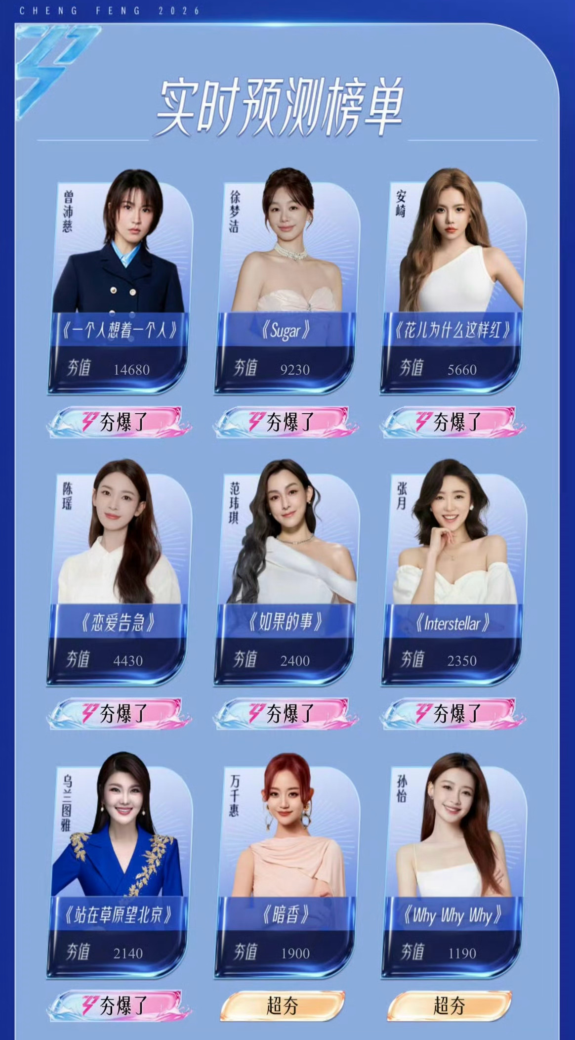 《乘风2026》初舞台网络人气排名出炉！