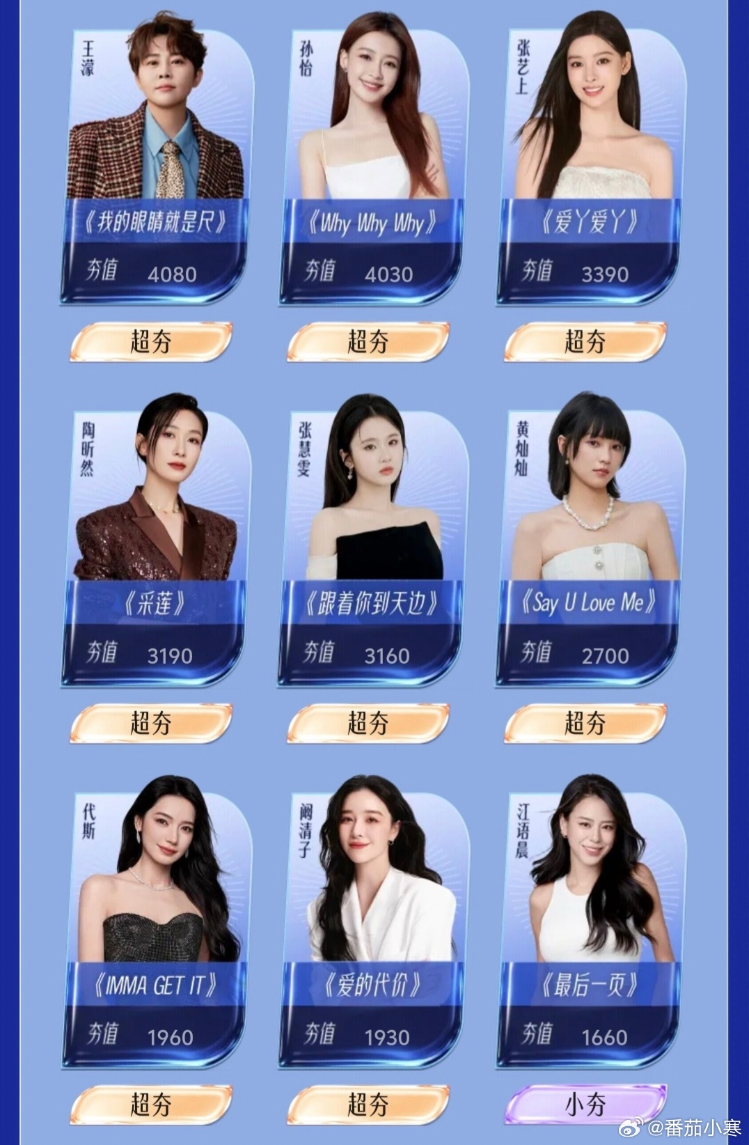 《乘风2026》初舞台网络人气排名出炉！