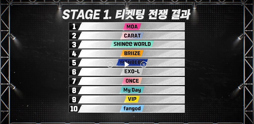 fandom stage