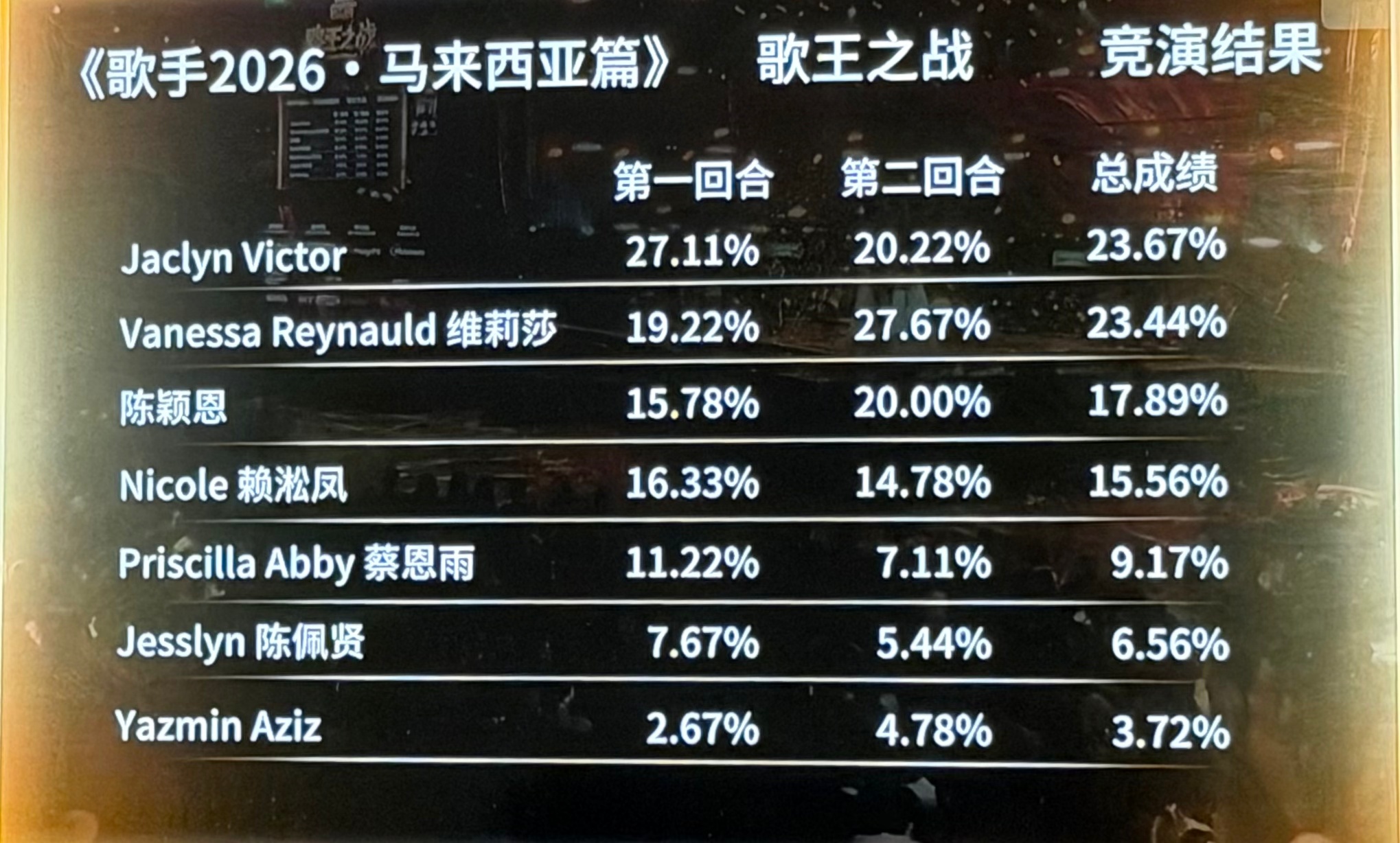 歌手