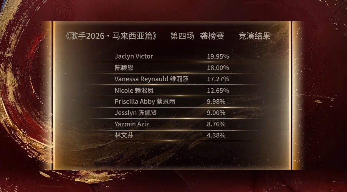 歌手2026 • 马来西亚篇