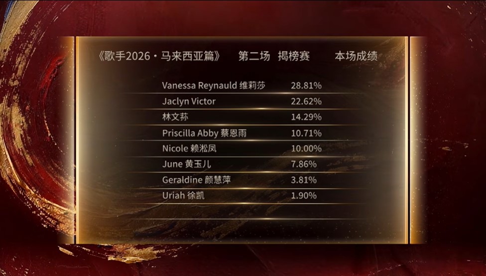 歌手2026 • 马来西亚篇