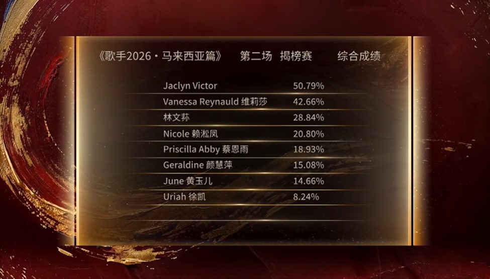 歌手2026 • 马来西亚篇