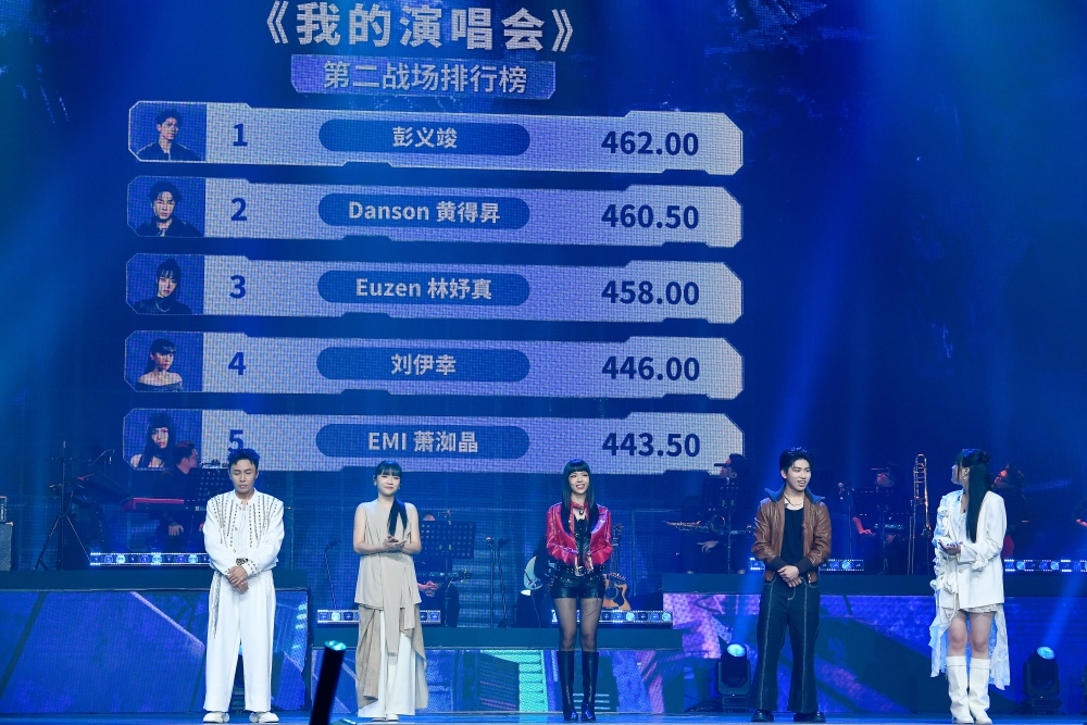 Danson黄得昇荣获《新秀 崛起吧!》双料冠军!