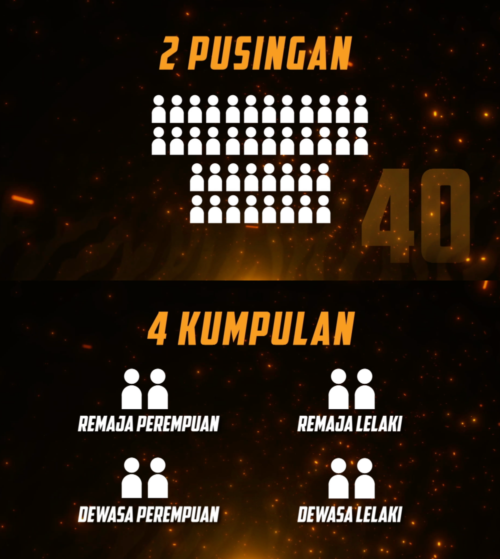 《Jaguh Rakan Muda》5大必看点