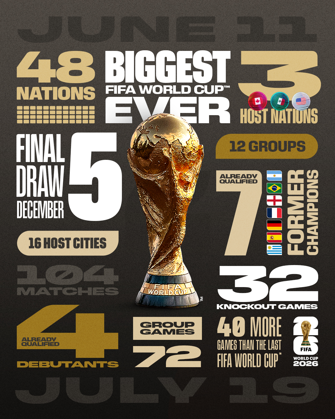 2026世界杯赛程出炉