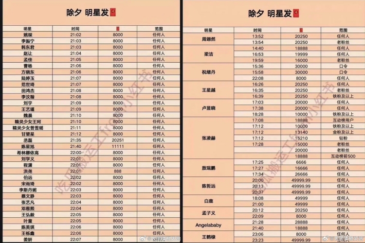 内娱明星除夕夜大派红包！