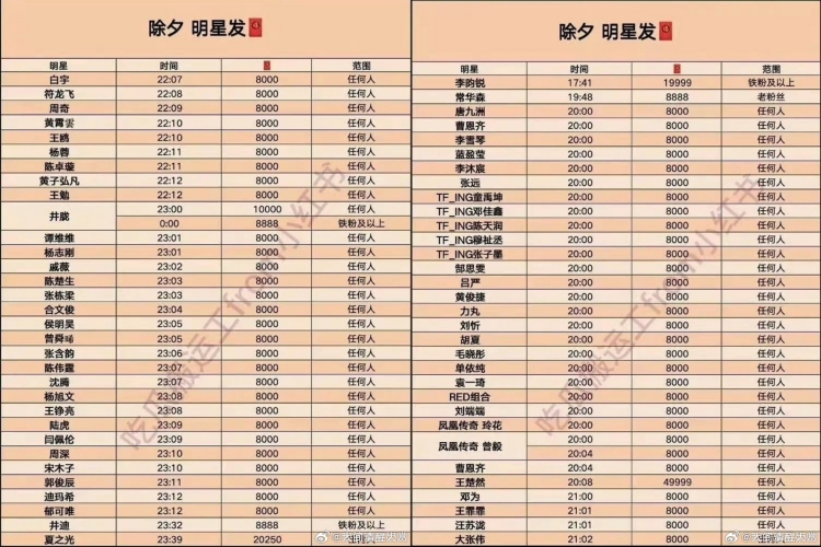 内娱明星除夕夜大派红包！