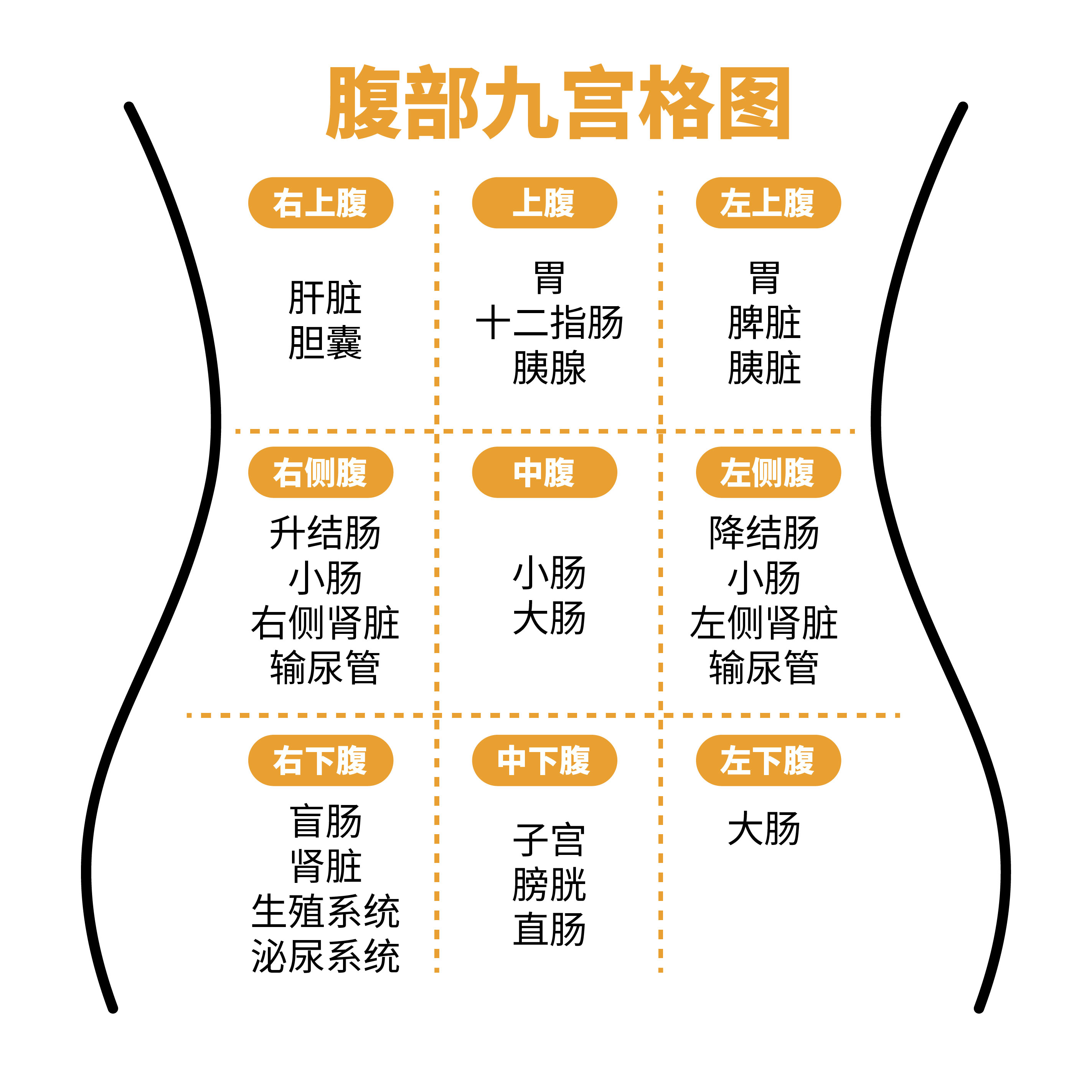 肚子痛